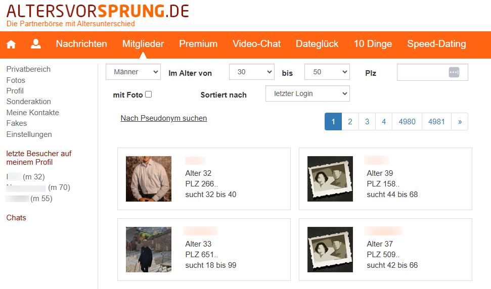 Altersvorsprung Mitglieder