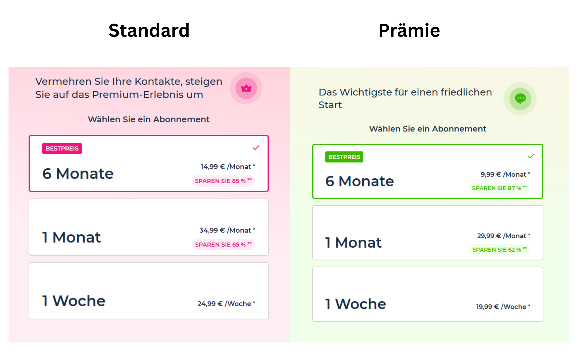 Meetic Kosten